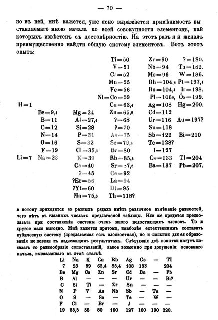 Mendeleyev's first Periodic Table of Elements, 1869. Artist: Dmitri Mendeleev