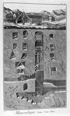 Mineralogy, cross section of a mine, 1751-1777