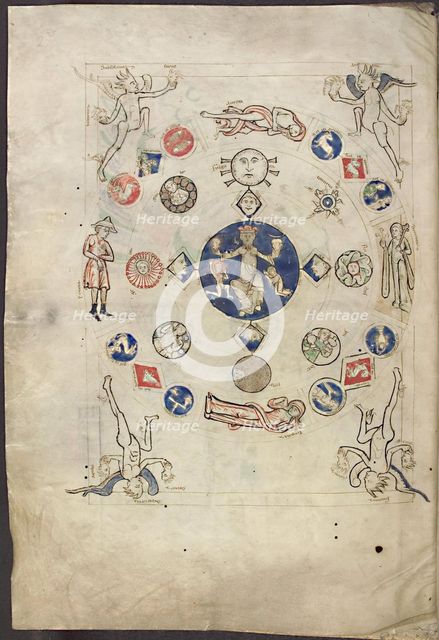 Miniature Annus from Liber Scivias by Hildegard of Bingen, ca 1220. Artist: Anonymous  