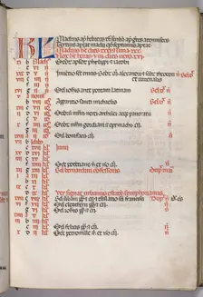 Missale: Fol. 5r: May Calendar Page, 1469. Creator: Bartolommeo Caporali (Italian, c. 1420-1503)