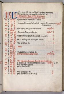 Missale: Fol. 5r: May Calendar Page, 1469. Creator: Bartolommeo Caporali (Italian, c. 1420-1503)