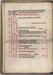 Missale: Fol. 5v: June Calendar Page, 1469. Creator: Bartolommeo Caporali (Italian, c. 1420-1503)