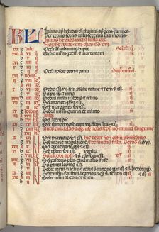 Missale: Fol. 6r: July Calendar Page, 1469. Creator: Bartolommeo Caporali (Italian, c. 1420-1503)