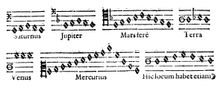 Music of the Spheres, 1619. Creator: Unknown