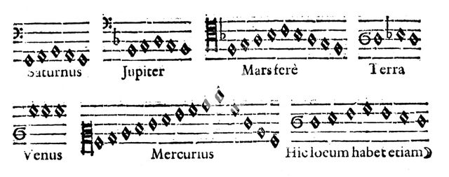 Music of the Spheres, 1619. Creator: Unknown.