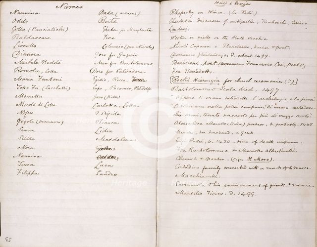 Note book or 'quarry' for George Eliot's "Romola", 1861-1863.  Creator: George Eliot.