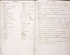 Note book or quarry for George Eliot's "Romola", 1861-1863. Creator: George Eliot