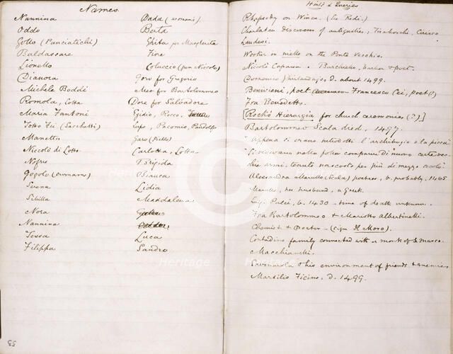 Note book or 'quarry' for George Eliot's "Romola", 1861-1863.  Creator: George Eliot.