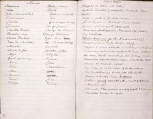 Note book or quarry for George Eliot's "Romola", 1861-1863. Creator: George Eliot