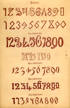 Numerals 1862