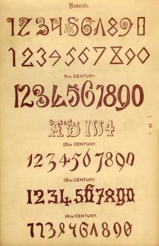 Numerals 1862