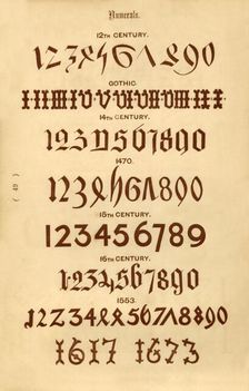 Numerals 1862