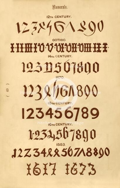 'Numerals', 1862. Artist: Unknown.