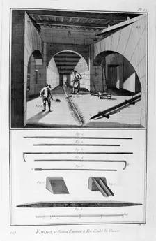 Smelting iron furnace, pig iron mould, 1751-1777