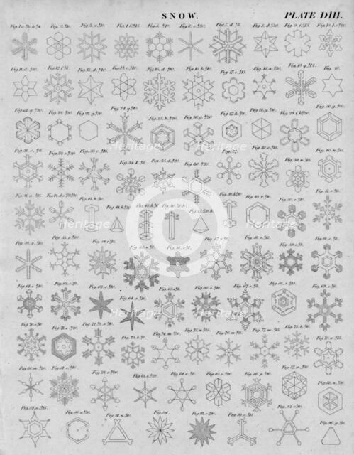 'Snow', early 19th century.  Creator: J Moffat.