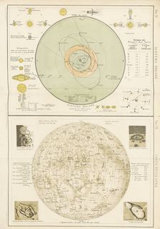 Solar system and map of the Moon, 1898. Creator: Unknown