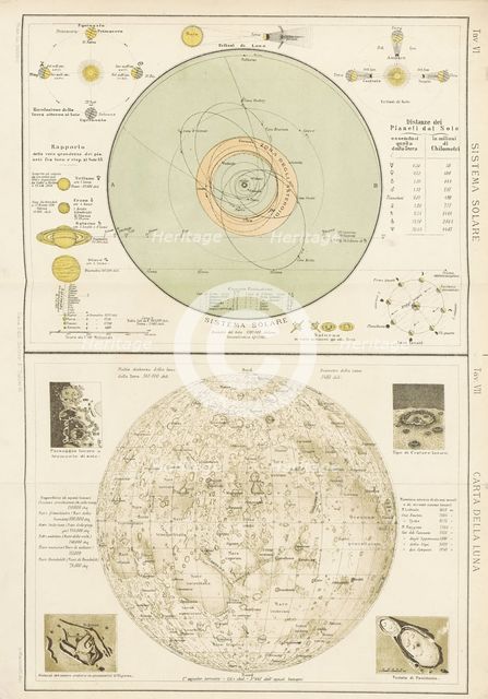 Solar system and map of the Moon, 1898. Creator: Unknown.