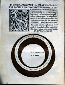 Solar theory, engraving from Astronomicon published in Venice in 1485