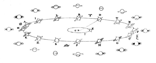 Saturn, 1659. Artist: Unknown