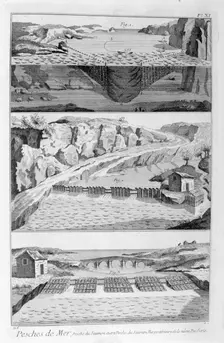 Salmon fishing, 1751-1777
