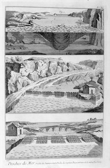 Salmon fishing, 1751-1777