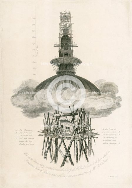 Samuel Rawle's Observatory, St Pauls Cathedral, London, 1821. Artist: Unknown.