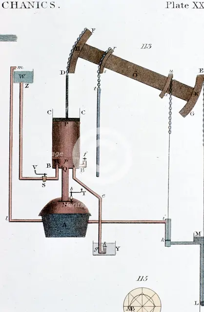 Schematic view of a Newcomen steam engine, early 19th century. Creator: Unknown.