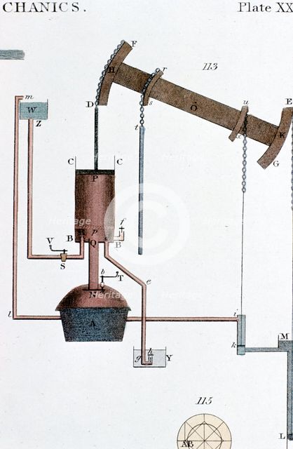 Schematic view of a Newcomen steam engine, early 19th century. Creator: Unknown.