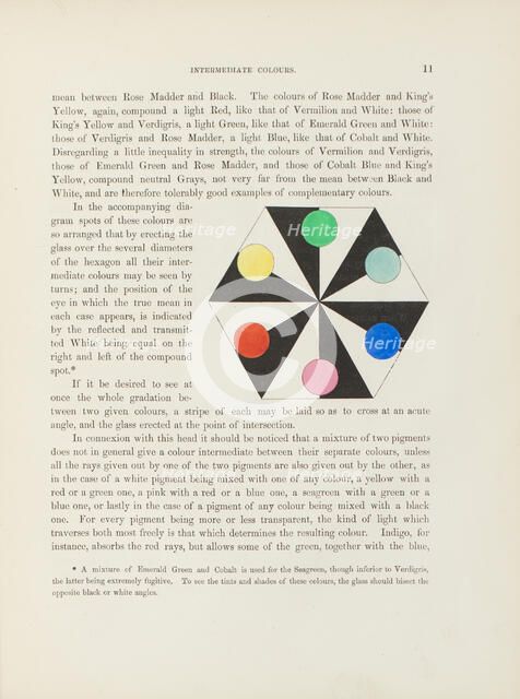 Scheme to show the true means between several pairs of colours, 1868. Creator: William Benson.