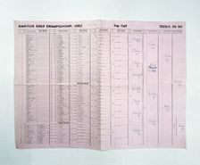 Score chart for Amateur Golf Championship, 1952. Creator: Unknown