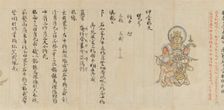 Scroll 9 of Collected Iconography (Zuzosho): Ten (Devas), 13th century. Creator: Unknown