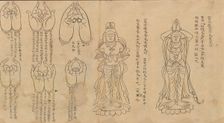 Scroll of Mudras, 11th-12th century. Creator: Unknown