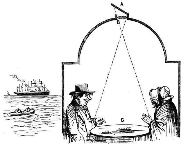 Seaside visitors paying a visit to the camera obscura, 1862.  Artist: Anon