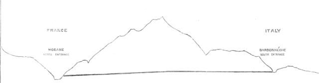 Section of the Alps showing the course of the railway tunnel, 1869. Creator: Unknown.