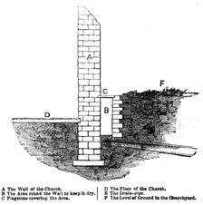 Section of Wall, etc, of Ponteland Church, Northumberland, 1854. Creator: Unknown