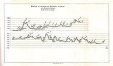 Section of Route from Diarbekir to Sivas and Sivas to Sinope by Aneroid readings c1915. Creator: Stanford's Geographical Establishment