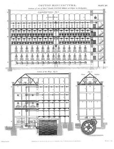 Sectional view of Strutt's model cotton mills, Belper, Derbyshire, England, 1820. Artist: William Lowry