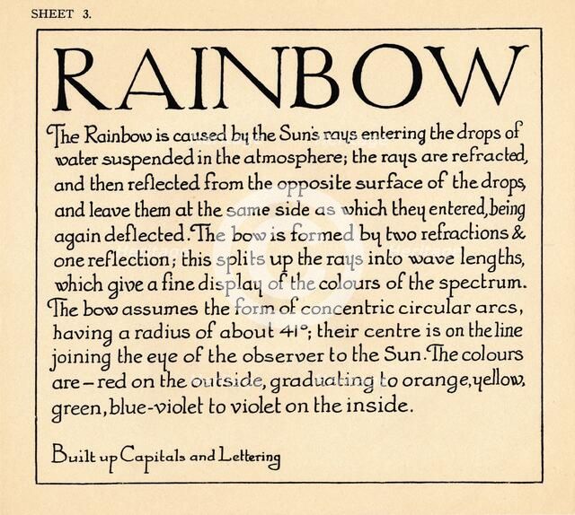 Sheet 3, from a portfolio of alphabets, 1929. Artist: Unknown.