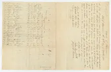 Ship manifest detailing the transport of 92 enslaved persons, October 30, 1833. Creator: Unknown