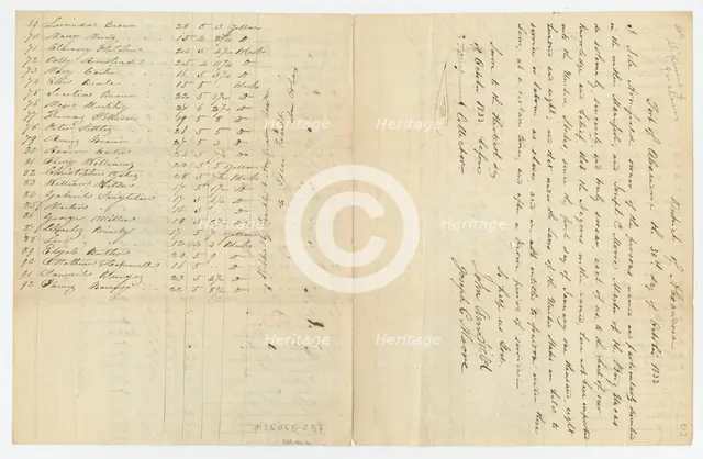 Ship manifest detailing the transport of 92 enslaved persons, October 30, 1833. Creator: Unknown.