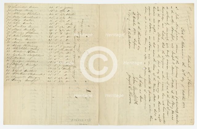 Ship manifest detailing the transport of 92 enslaved persons, October 30, 1833. Creator: Unknown.