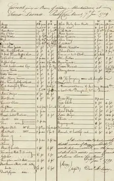 Ship's cargo invoices (two copies) of merchandise on the voyage of the Brig Dauphin, 1789-01-07. Creator: Unknown
