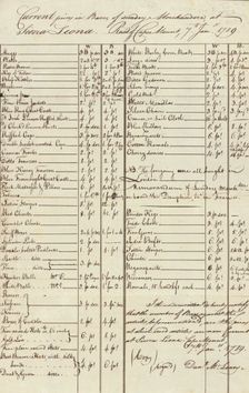 Ship's cargo invoices (two copies) of merchandise on the voyage of the Brig Dauphin, 1789-01-07. Creator: Unknown