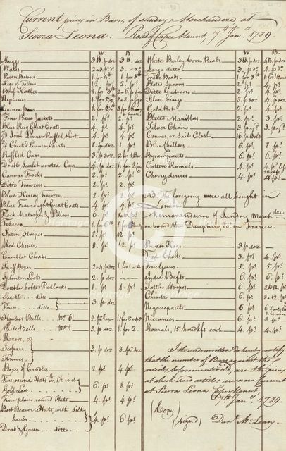 Ship's cargo invoices (two copies) of merchandise on the voyage of the Brig Dauphin, 1789-01-07. Creator: Unknown.