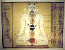 Six Chakras representing the plexuses of the human body, Tanjore, Tamil Nadu, c1850