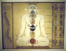 Six Chakras representing the plexuses of the human body, Tanjore, Tamil Nadu, c1850