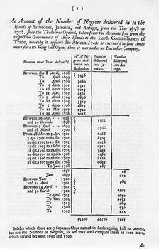 Slavery accounts, 1698-1701 (1965)