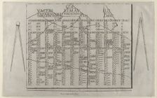 Speculum Romanae Magnificentiae: Tablet with Calendar from the Farnese Palace..., late 16th century. Creator: Anon