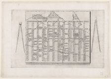 Speculum Romanae Magnificentiae: Tablet with Calendar from the Farnese Palace, 16t..., 16th century. Creator: Anon