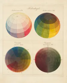 Spherical color harmony. Colour Sphere, 1810. Creator: Runge, Philipp Otto (1777-1810)